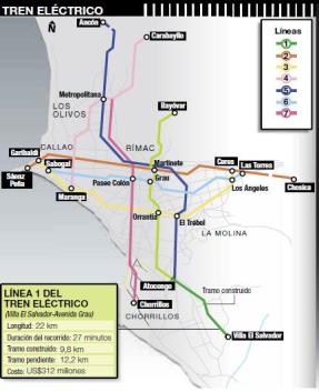 Sistema Vial de Trenes - El mismo mostrado en el post Juguemos con la ilusión del tren subterráneo